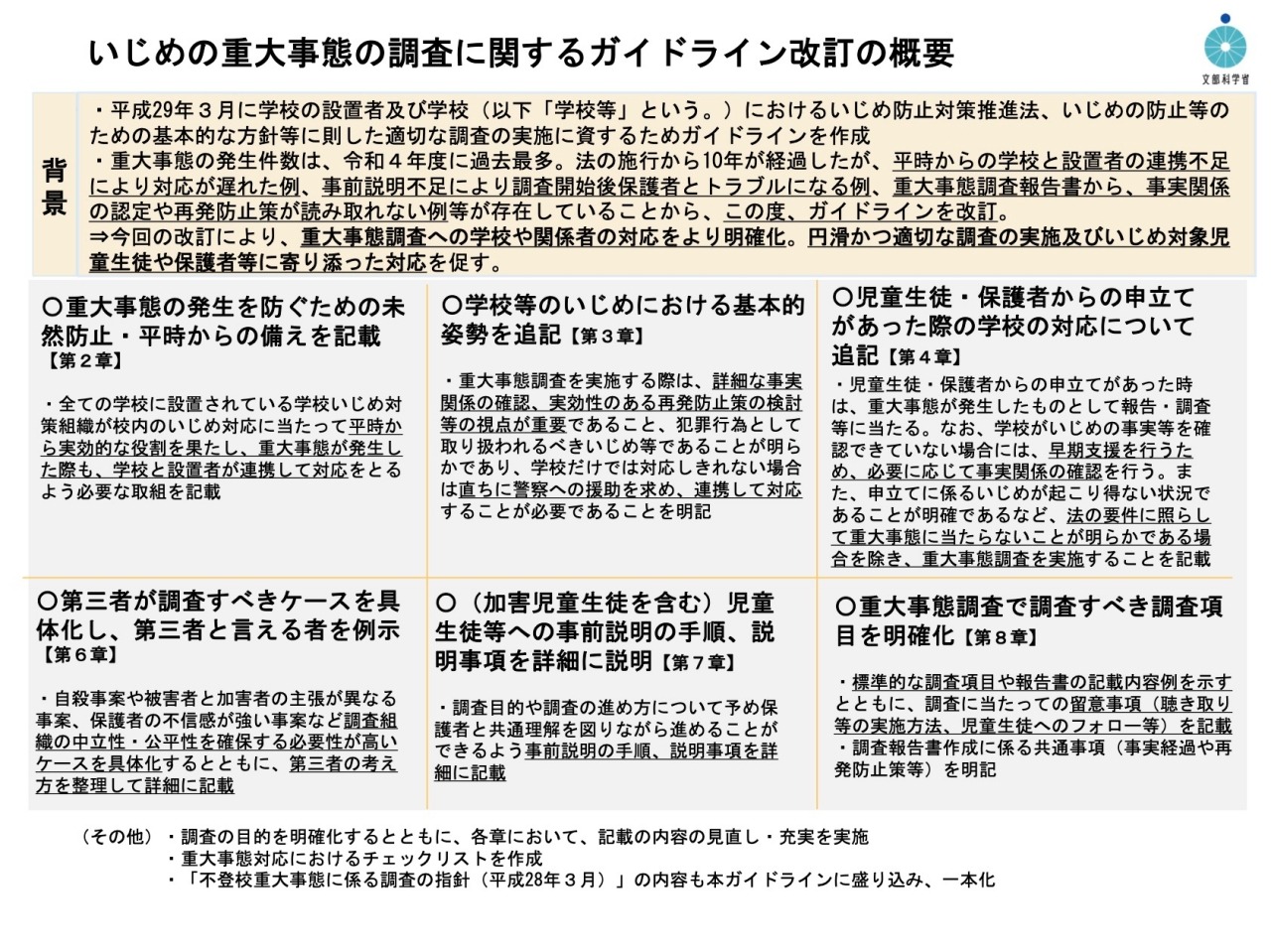 いじめに強いクラスづくり 予防と治療マニュアル 小学校編 (学級を最高のチームにする極意) Z会の通信教育小学生タブレットコース（3-6年生向け）