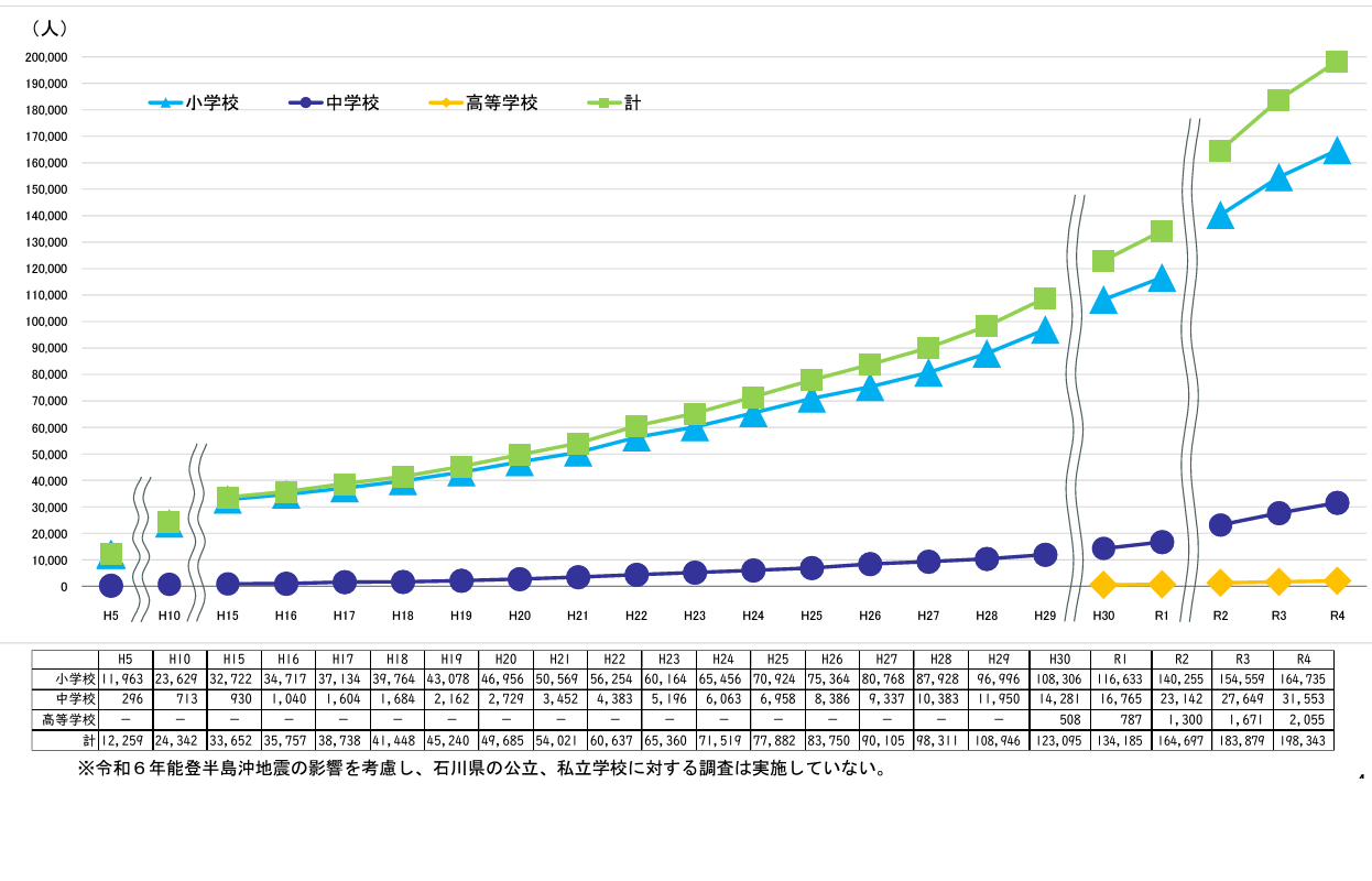 【中古】 学級担任のための児童理解必携 学年別発達的特徴とその指導/教育出版/尾崎勝 Improve teachers' long working hours: Introduce subject