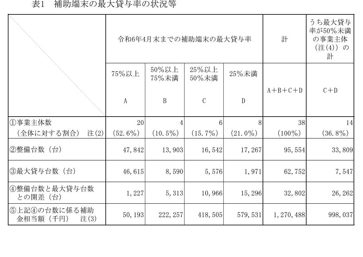 国立学校会計事務必携   第６次改訂/第一法規出版/会計事務研究会（文部省内）（単行本） 国立学校会計事務必携 第6次改訂/第一法規出版/会計事務研究