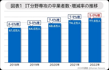 日本労働年鑑 保てれ 第95集 2025年版 新品
