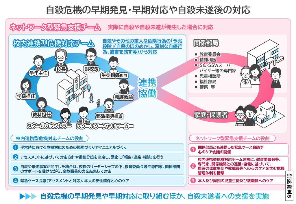 子供の自殺が過去最多…文科省、取組強化を要請 | 教育業界ニュース