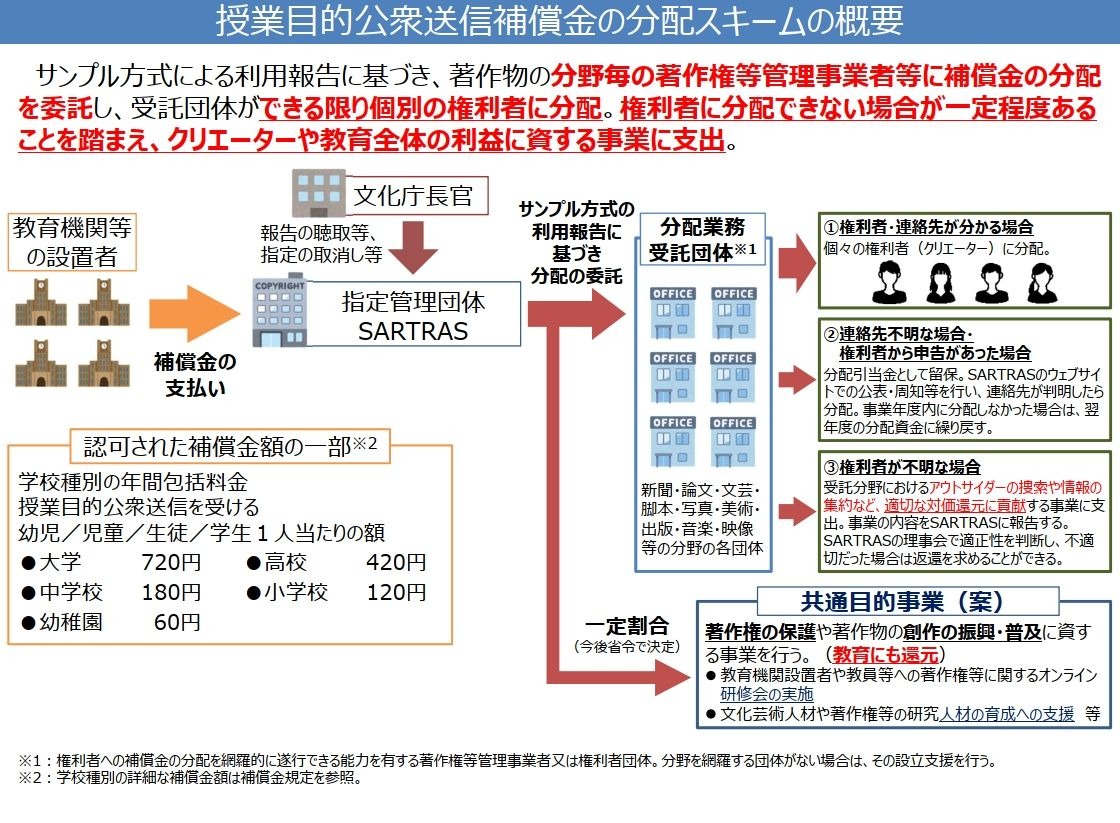 遠隔授業での教科書利用、2021年度からの金額が決定 | 教育業界ニュース「ReseEd（リシード）」