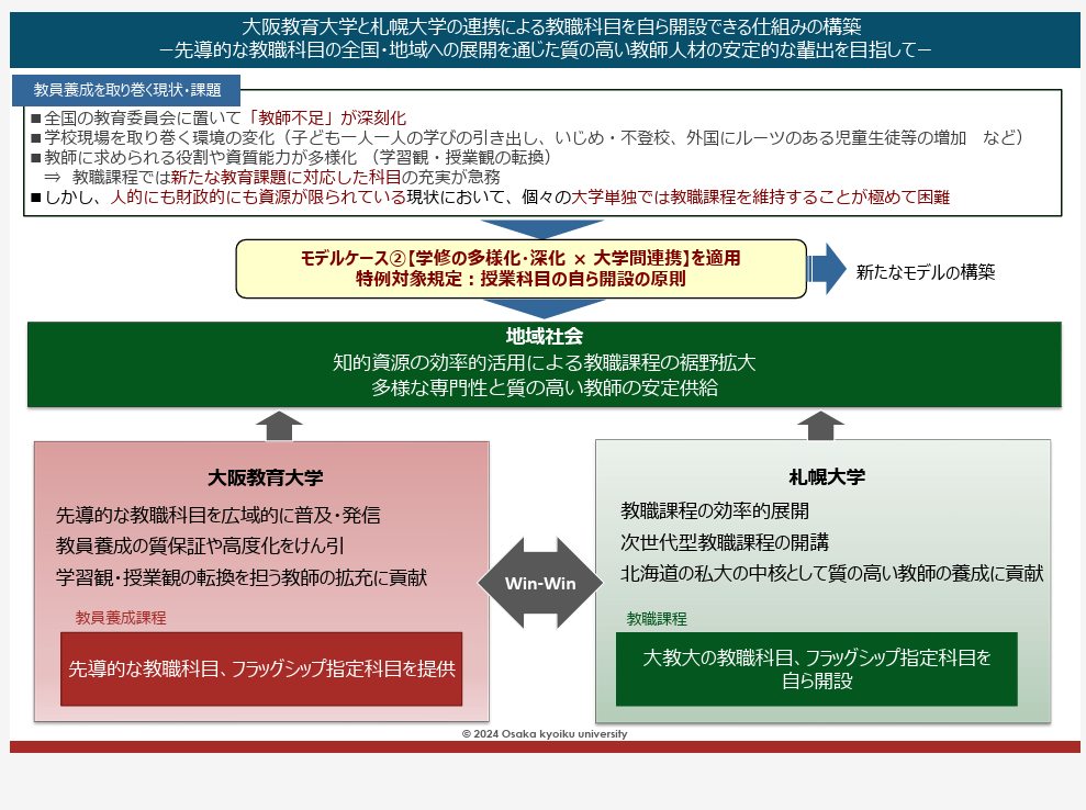 大阪教育大×札幌大、教育課程等の特例認定…全国初 | 教育業界ニュース