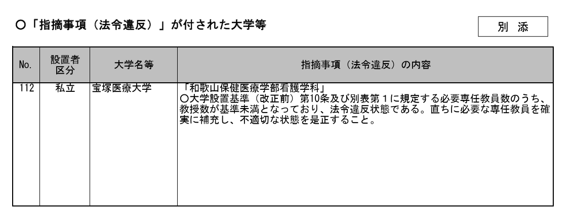 文科省、私大1校に法令違反指摘…設置計画履行調査 | 教育業界