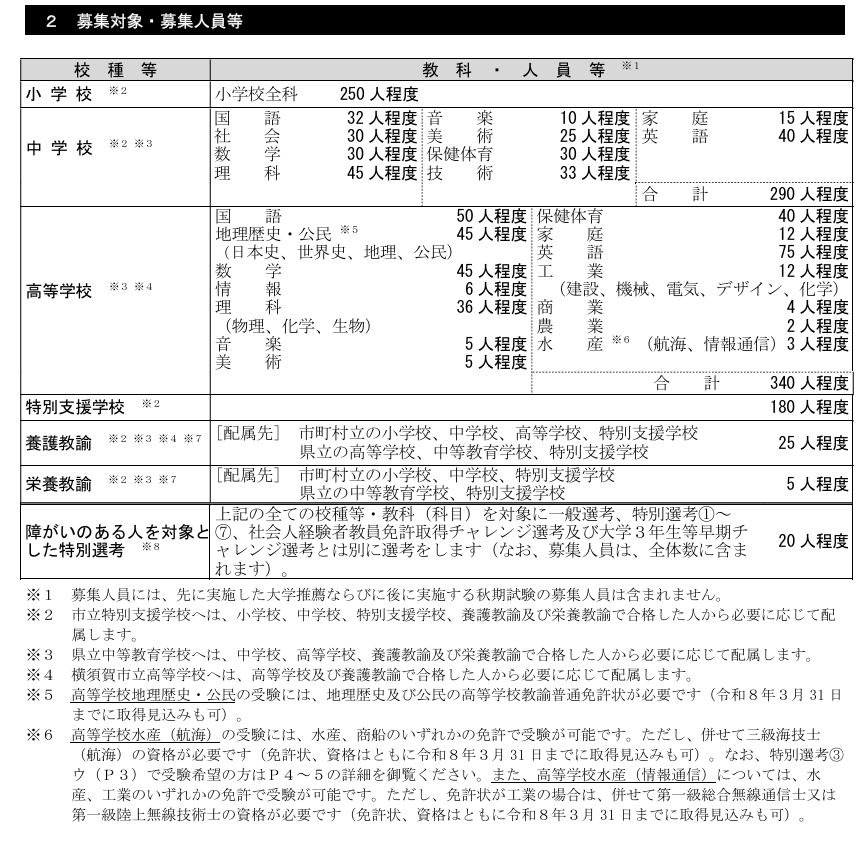 【中古】 教員採用試験東京・神奈川（2002年版） 神奈川県の教員採用、実施要項公開…4/16より出願受付 | 教育業界