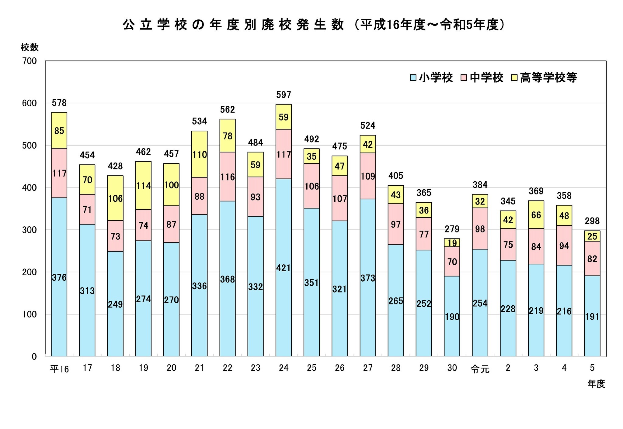 適正規模」満たない公立中5割超 進まぬ統廃合、小学校も4割超