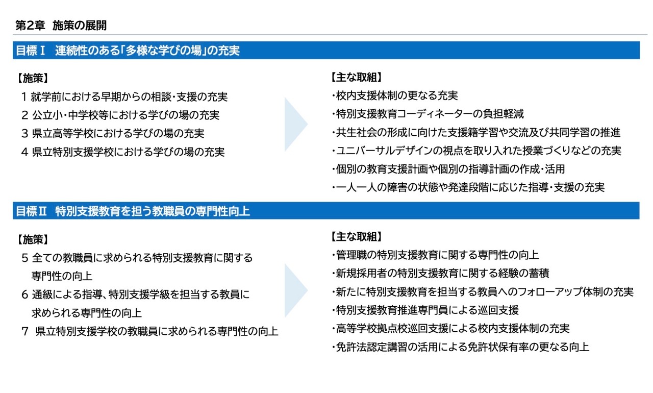 埼玉県特別支援教育推進計画…新たに支援学校2校を整備 | 教育業界