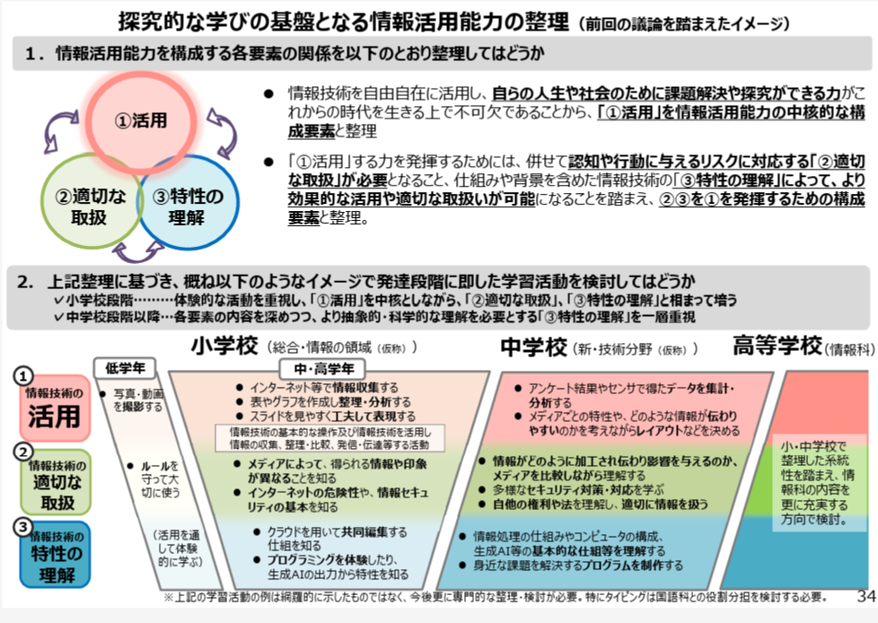 新教科「新・技術分野（仮称）」創設へ…中学校の情報教育を強化 | 教育