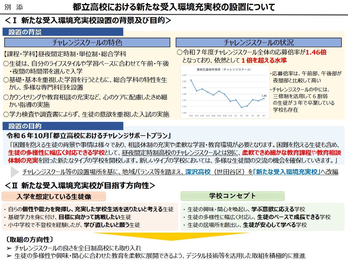 不登校や多様性に対応した新しい都立全日制へ…深沢高校を改編 | 教育