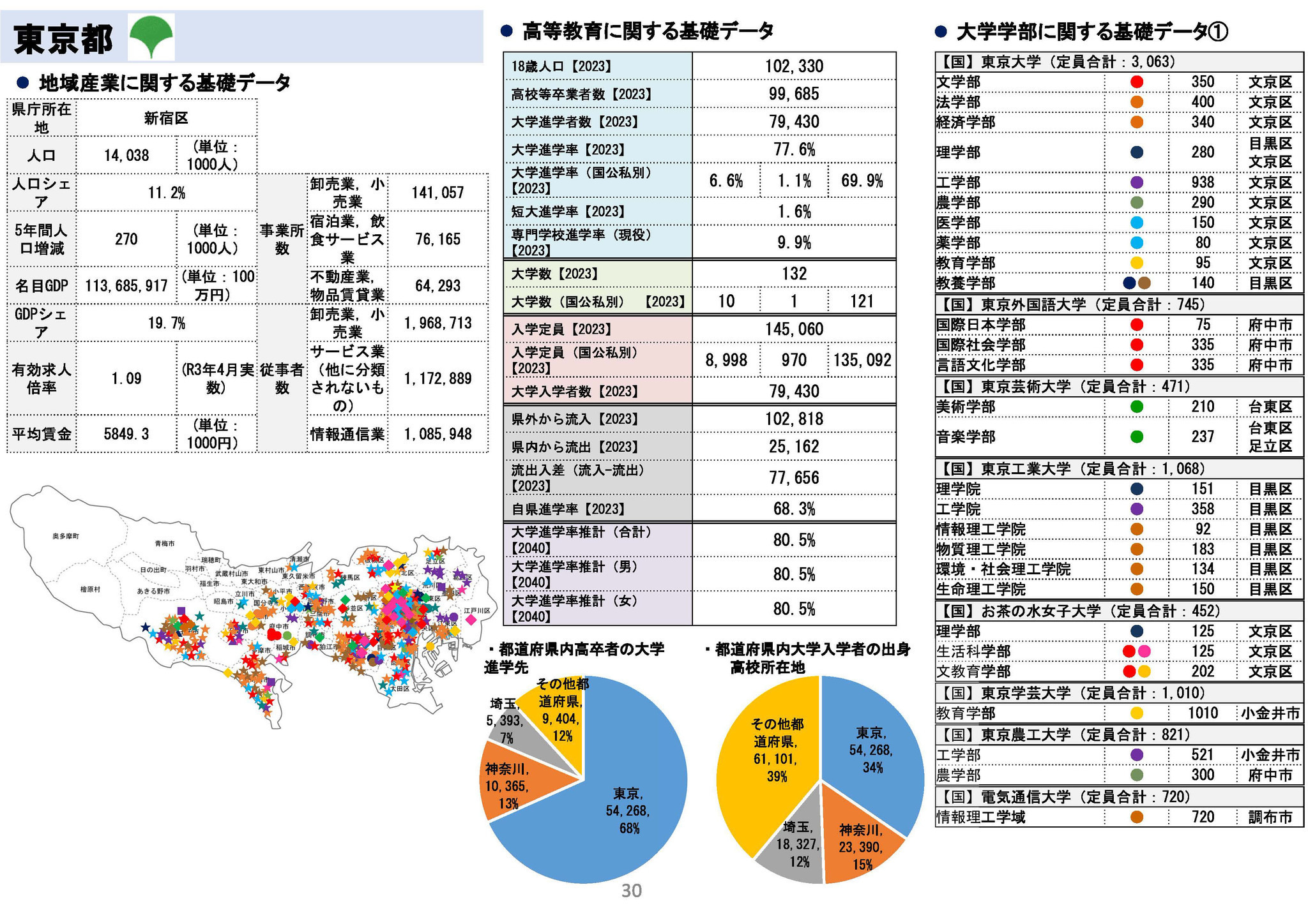 大学進学率、東京81％・山口39％…2040年に地域差拡大 | 教育業界