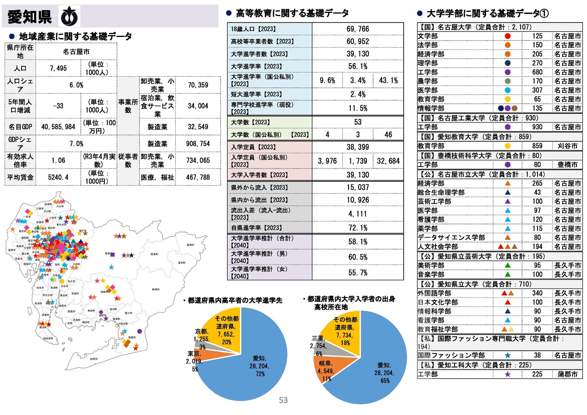 愛知県進学模試[合計7回部分] 【公式通販】