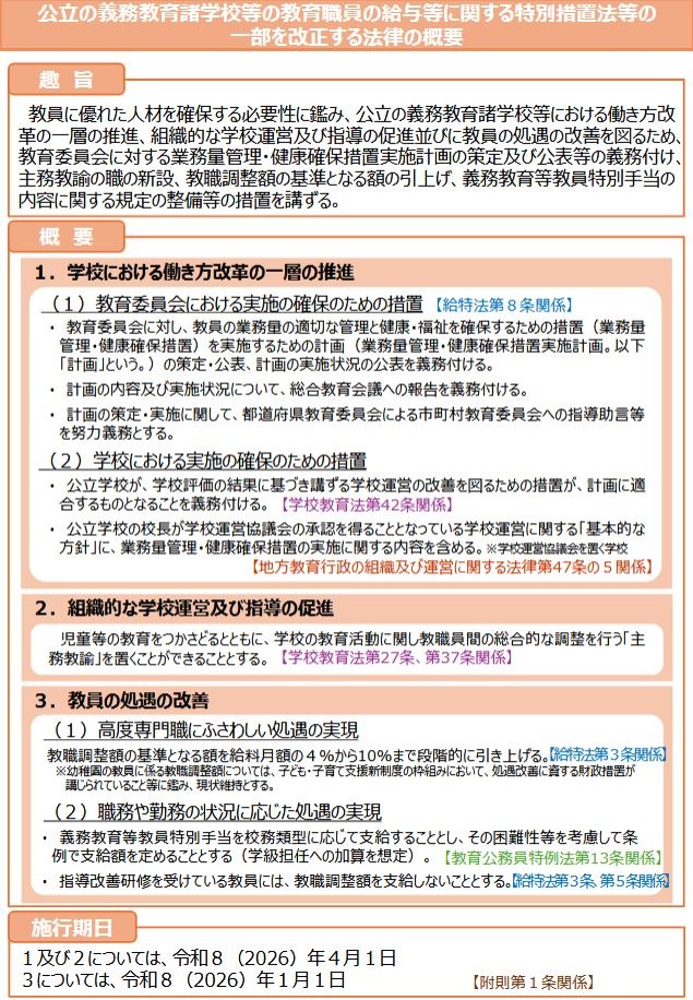 【中古】 学校事務職員の給与費等の国庫負担問題の１０年 ドキュメント/学事出版/現代学校事務研究所 中古】 学校事務職員の給与費等の国庫負担問題の10年