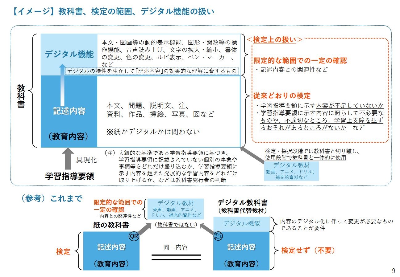 デジタル教科書、制度の論点案…デジタル機能は限定的に審査 | 教育業界