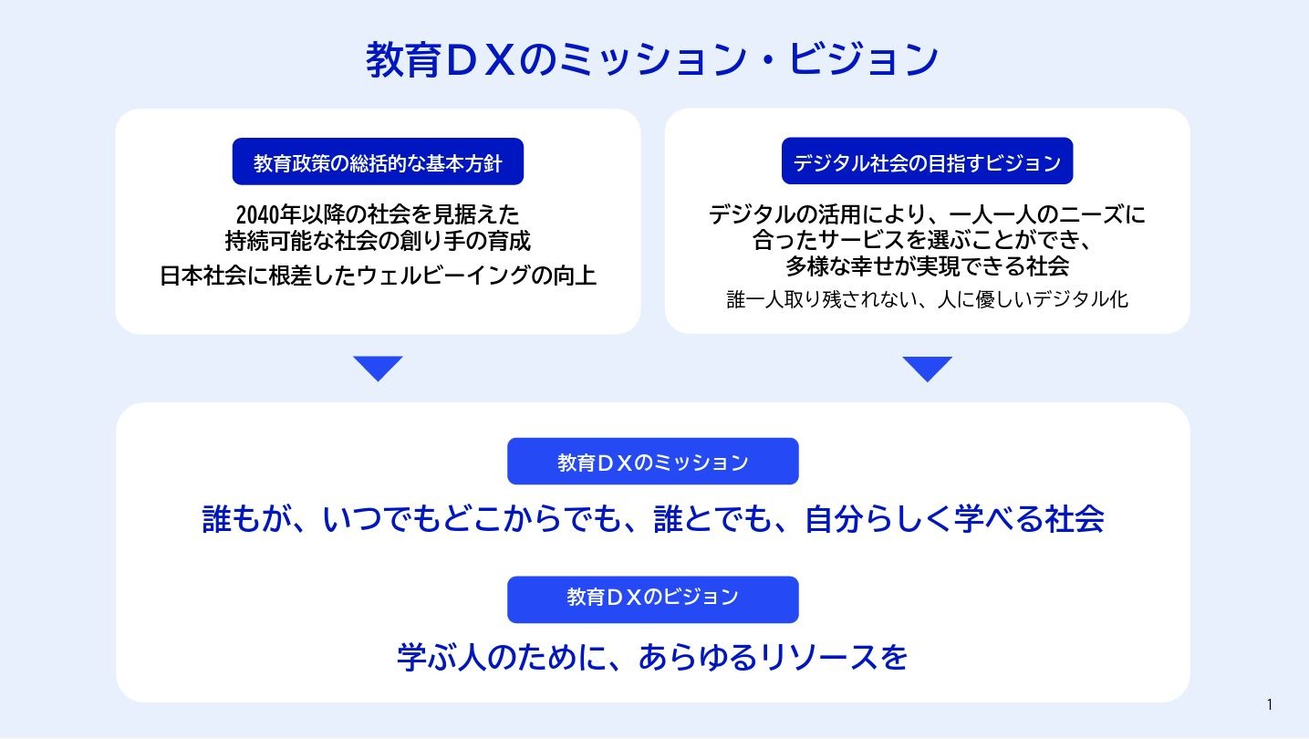 教育DXロードマップ策定、教師の負担軽減へ「やめることリスト」も