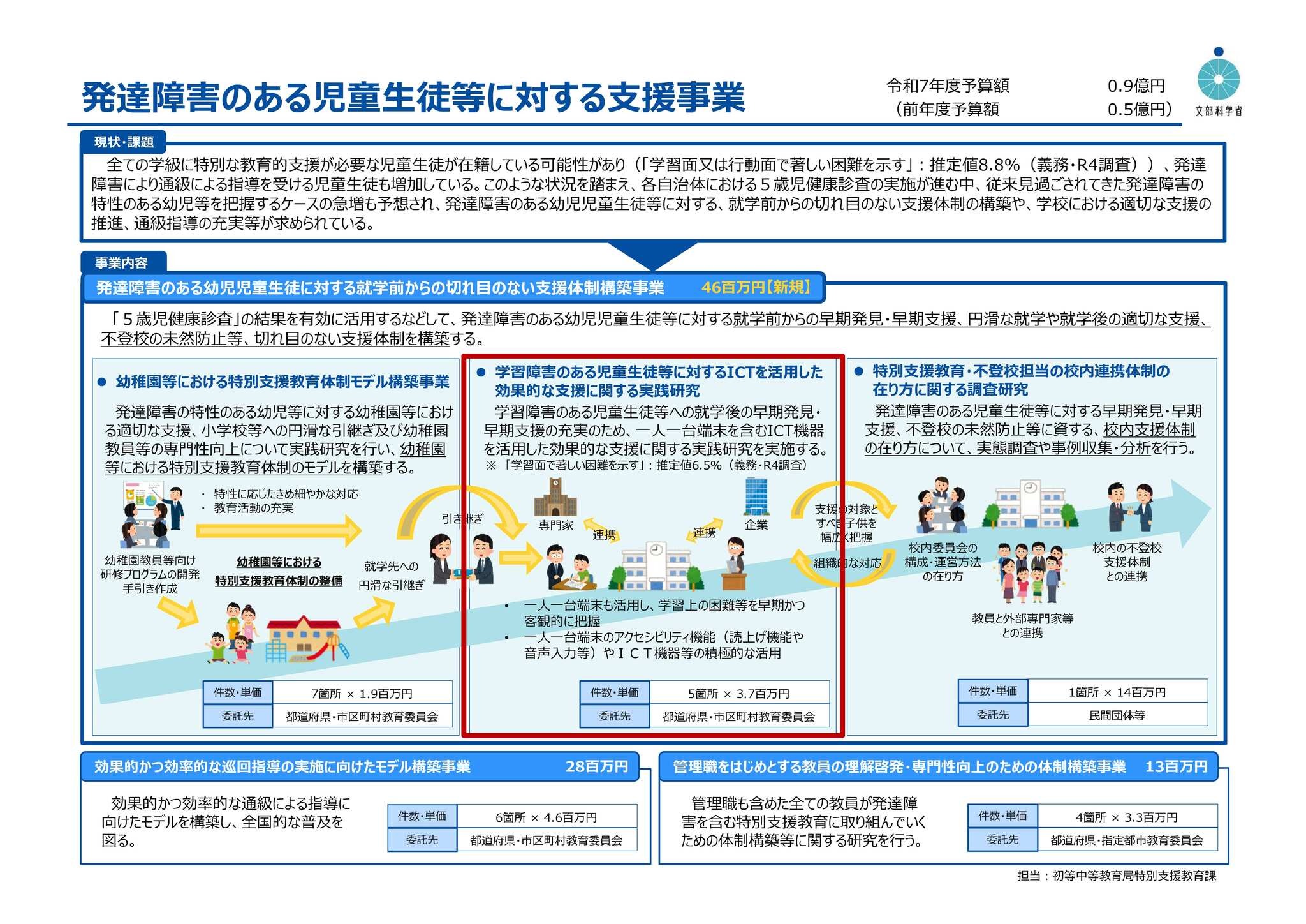 ＩＴＰＡの理論とその活用 学習障害児の教育と指導のために  /日本文化科学社/旭出学園教育研究所（単行本） ITPA言語学習能力診断検査手引 1993年改訂版(原著：S.A.カーク