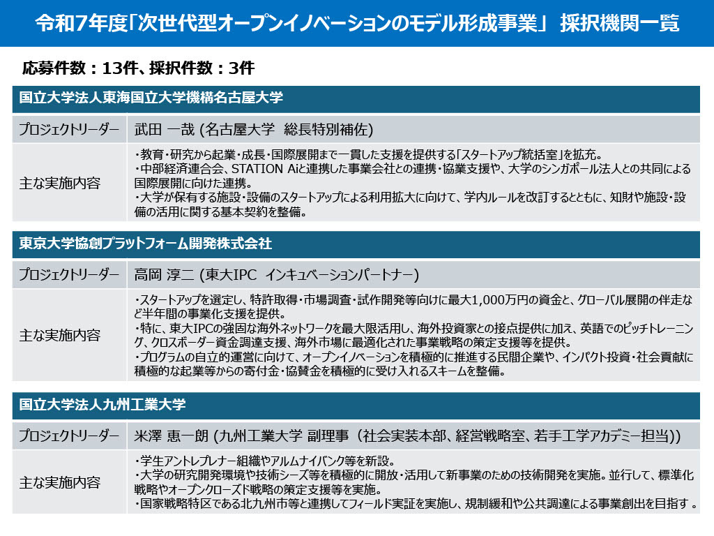 次世代型オープンイノベーションのモデル形成事業、名大など3法人採択 次世代型オープンイノベーションのモデル形成事業、名大など3法人採択