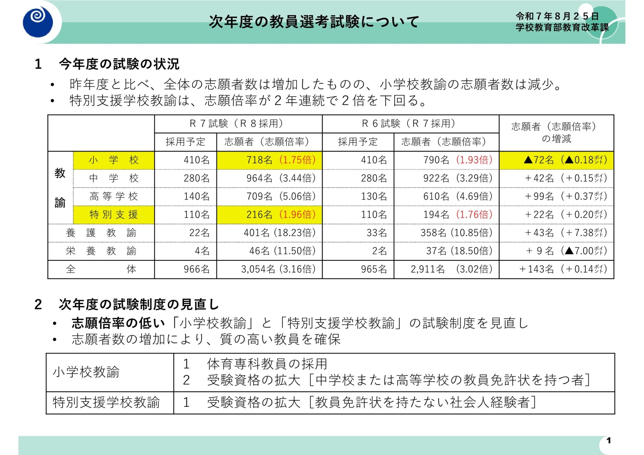 茨城県の教員選考、小学校・特別支援の受験資格拡大 | 教育業界