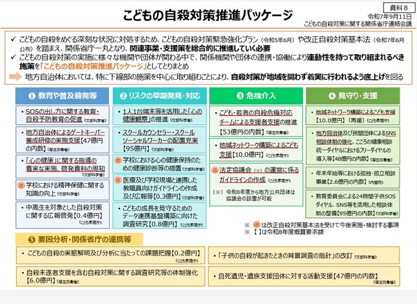 子供の自殺対策推進パッケージ取りまとめ、関係省庁一丸で推進 | 教育