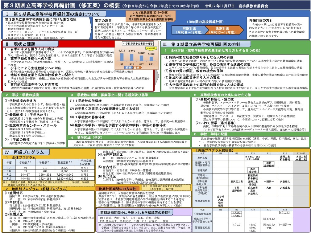 岩手県、第3期県立高再編計画を修正…地域の実情踏まえ時期見直し