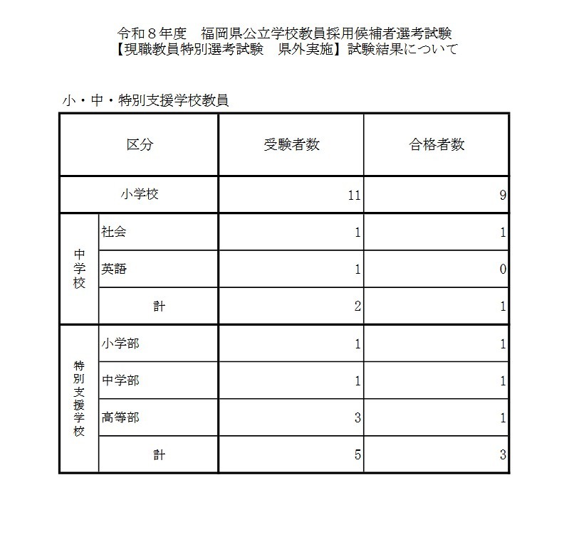 福岡県、現職教員特別選考の県外受験…13人が合格 | 教育業界ニュース