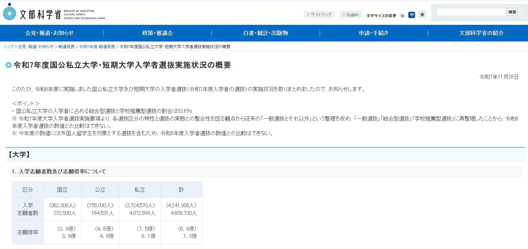 大学受験2025】総合型・推薦型選抜で53.6％入学…短大では9割近くに