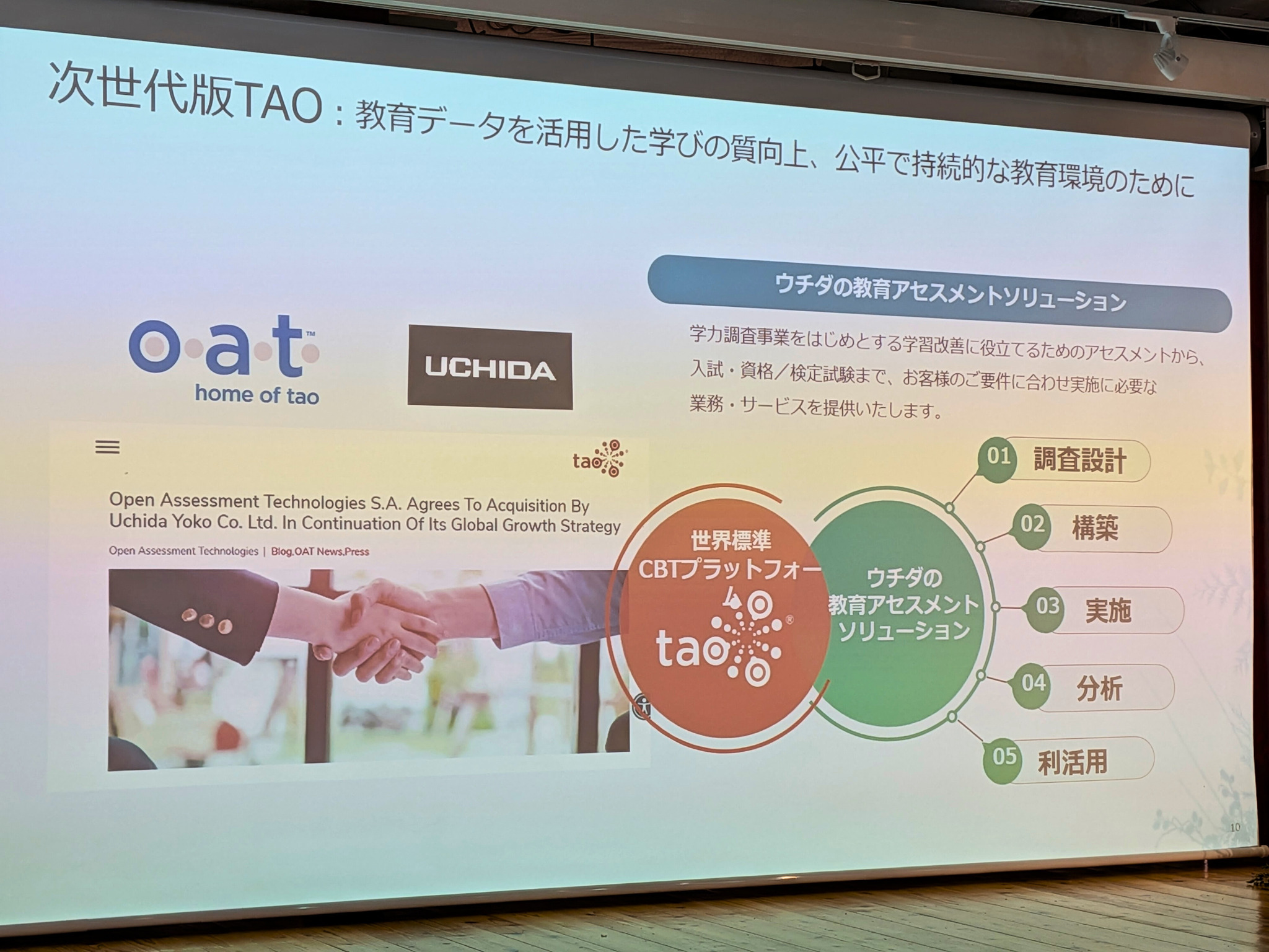 内田洋行、次世代「TAO」で描くCBTの未来地図…AI作問と