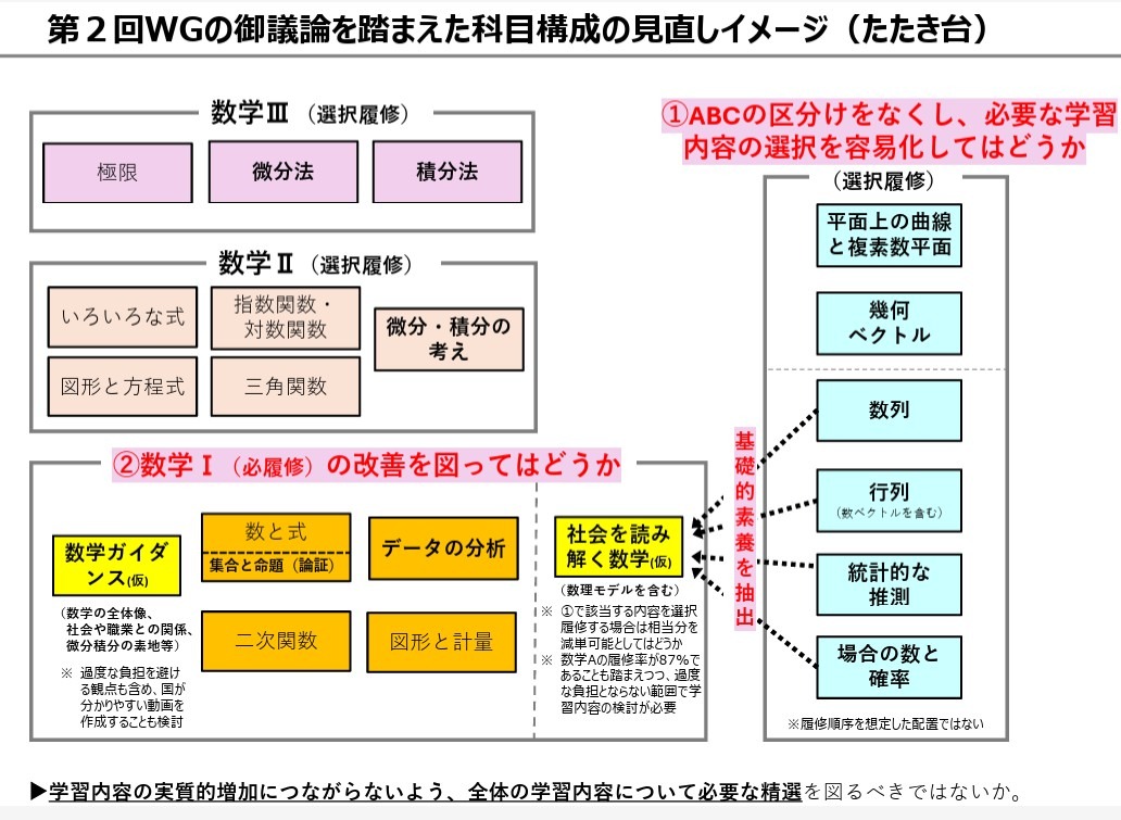 高校「数学I」AI・データサイエンス関連の単元検討…文科省 | 教育業界