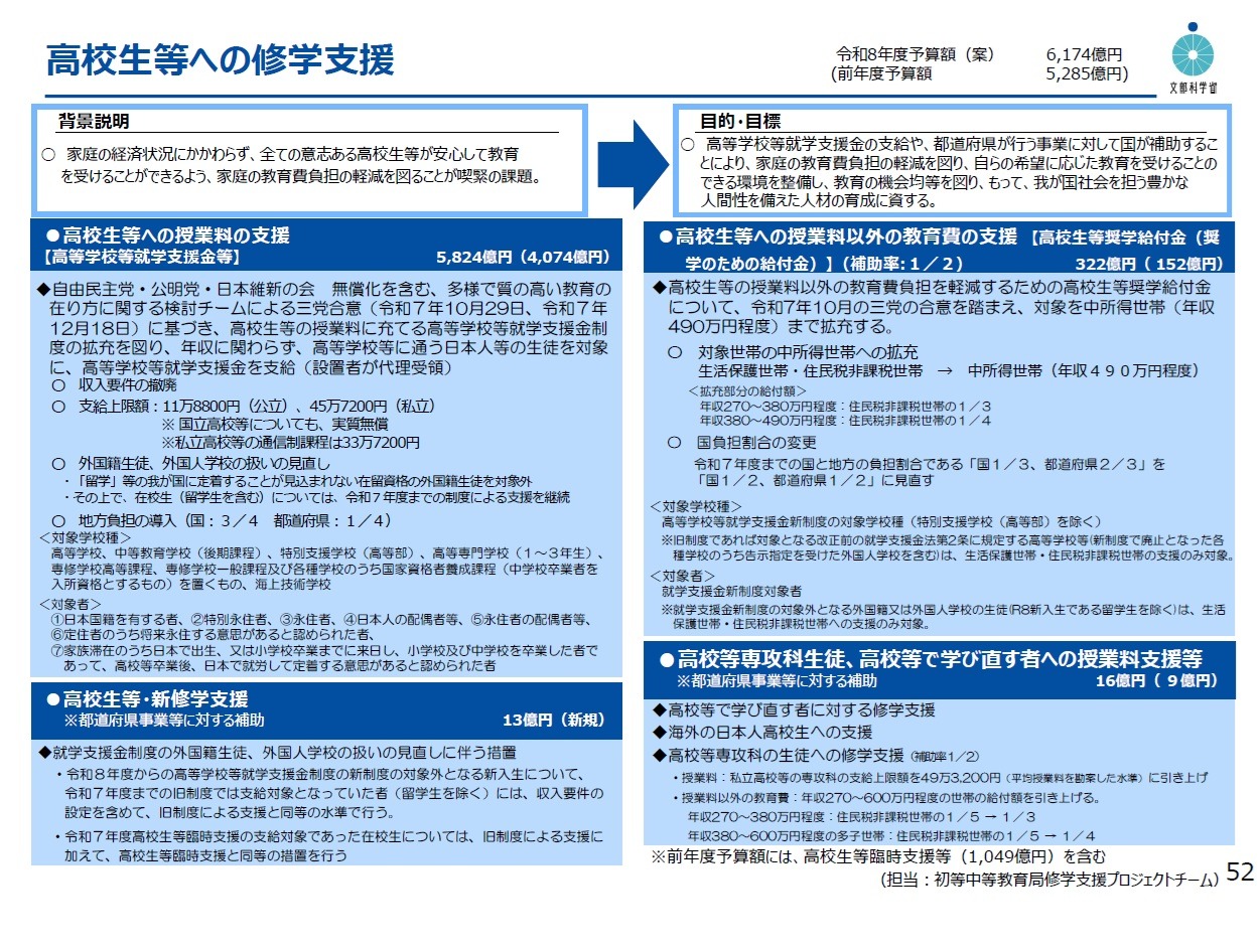 2026年度予算案が閣議決定、高校授業料・公立小給食費の負担軽減
