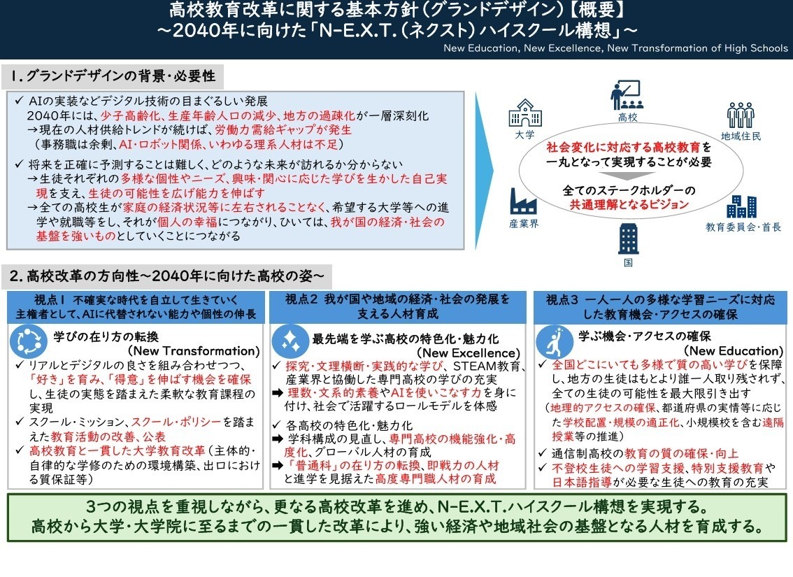 高校教育改革の基本方針「グランドデザイン」公表…文科省 | 教育業界