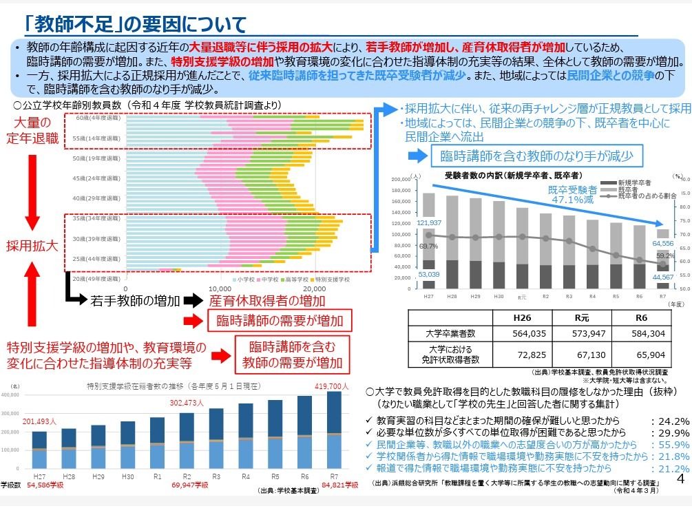 教育アンケート調査年鑑 2013年版 上 創育社