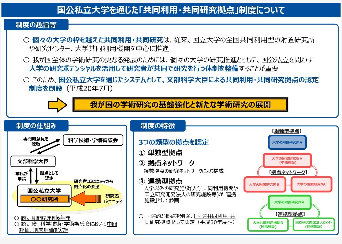 共同利用・共同研究6拠点の期末評価、明治大が最高評価 | 教育業界