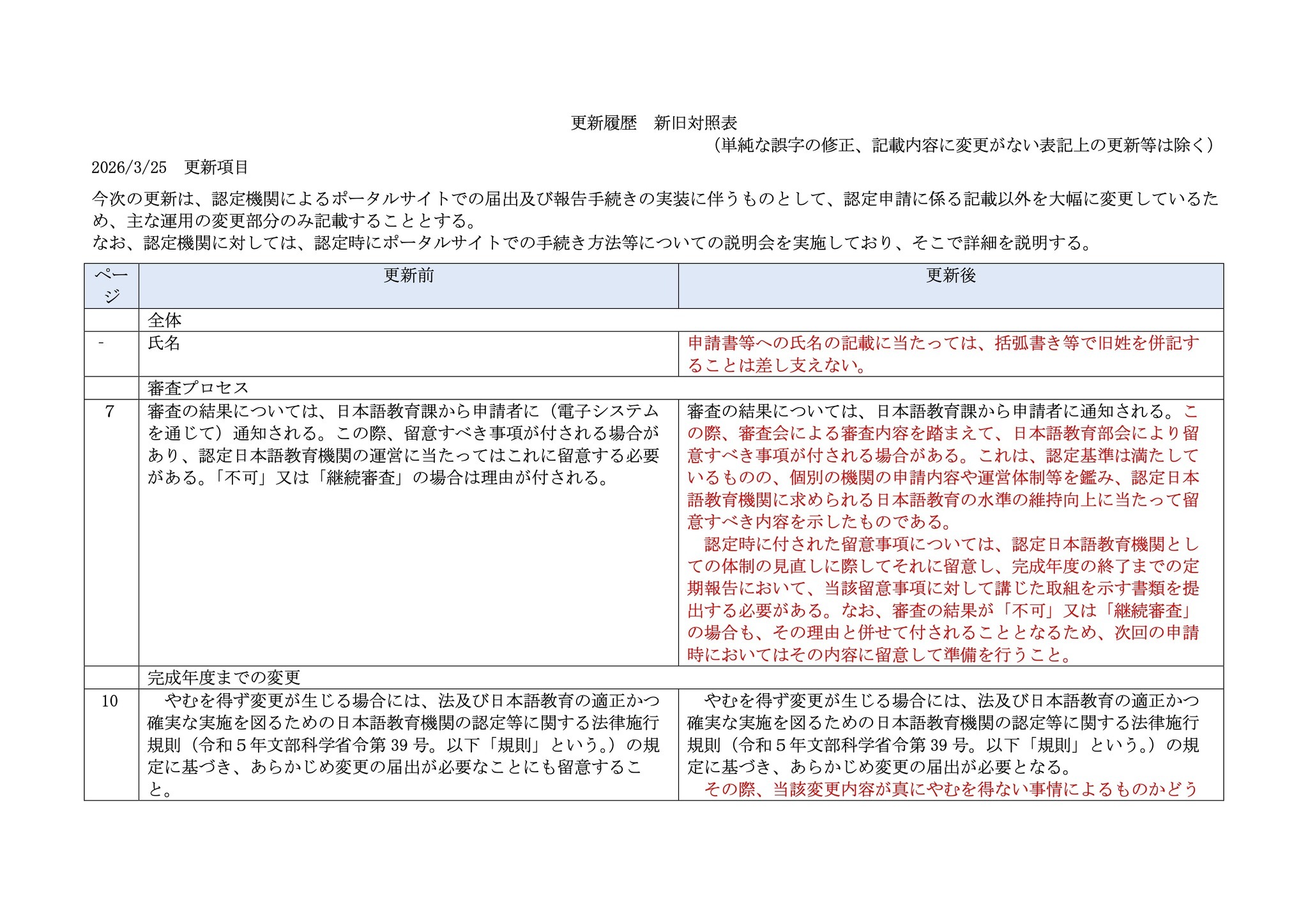 認定日本語教育機関の手引き更新…ポータルサイトでの手続きに対応