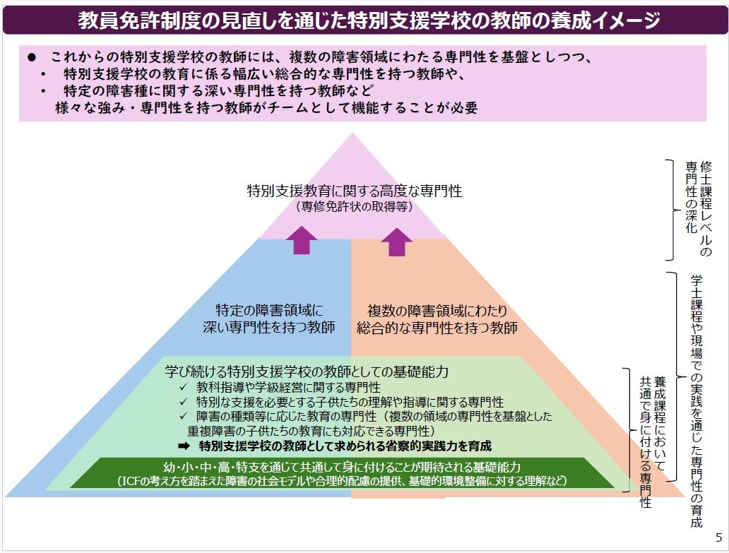 特別支援教諭免許を一本化…文科省が制度見直し案 | 教育業界ニュース