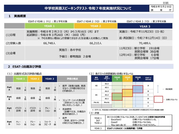 ESAT-J、A2以上が中1の0％から中3で47.2％に急増 | 教育業界ニュース 