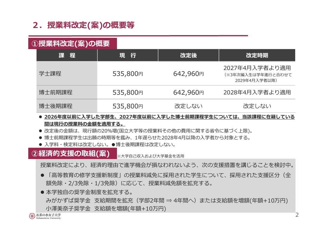 お茶の水女子大、授業料の値上げ案を公表…10月にも最終決定 | 教育業界