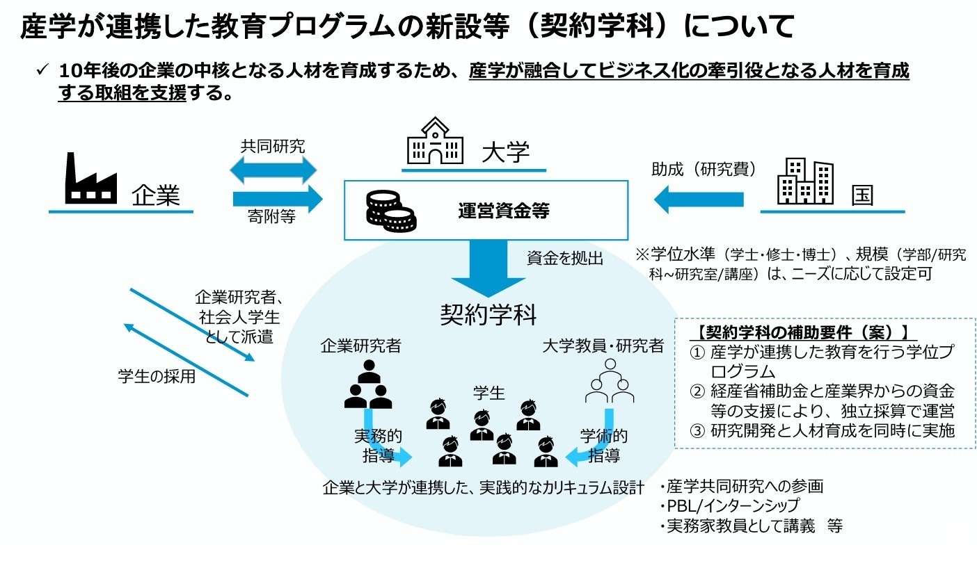 産学連携「契約学科」設置へ、東大など5大学を採択…NEDO | 教育業界