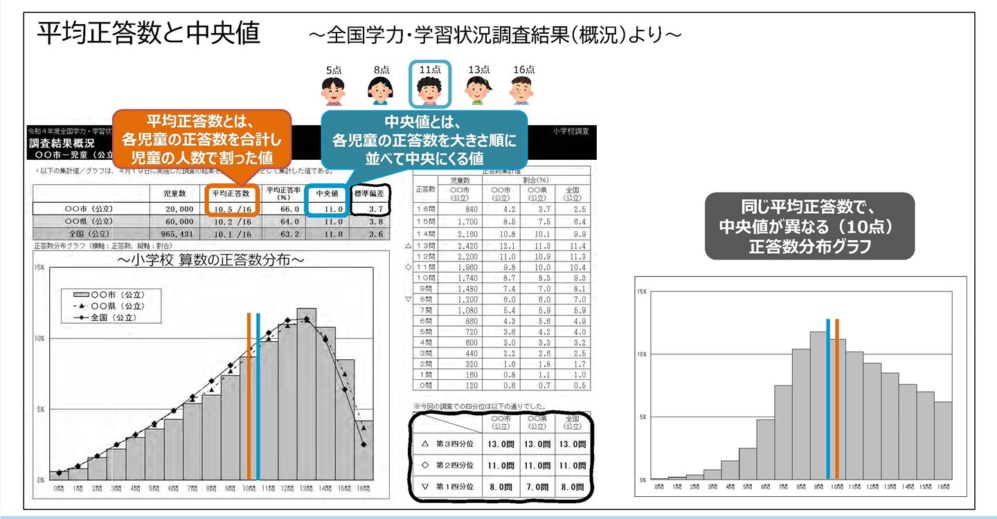 全国学力テスト】結果データの見方を動画で解説…文科省 | 教育業界