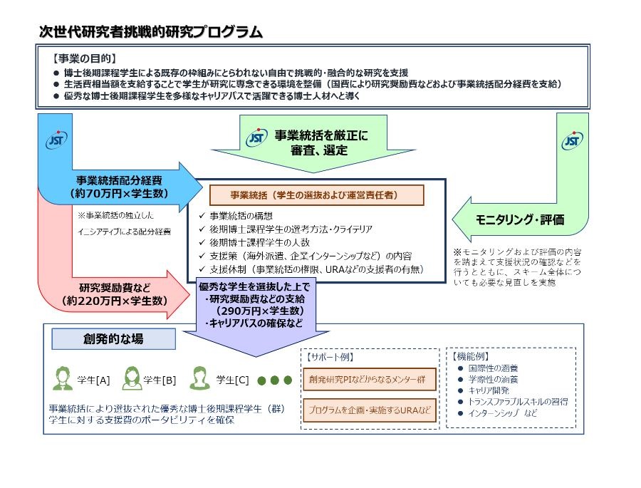 キャリア開発教育制度研究序説 戦後日本における中学校教育の分析 キャリア開発教育制度研究序説 戦後日本における中学校教育の