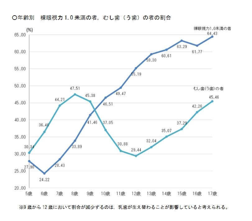 統計学I | 種村秀紀, 澁谷幹夫 |本 | 通販 | Amazon