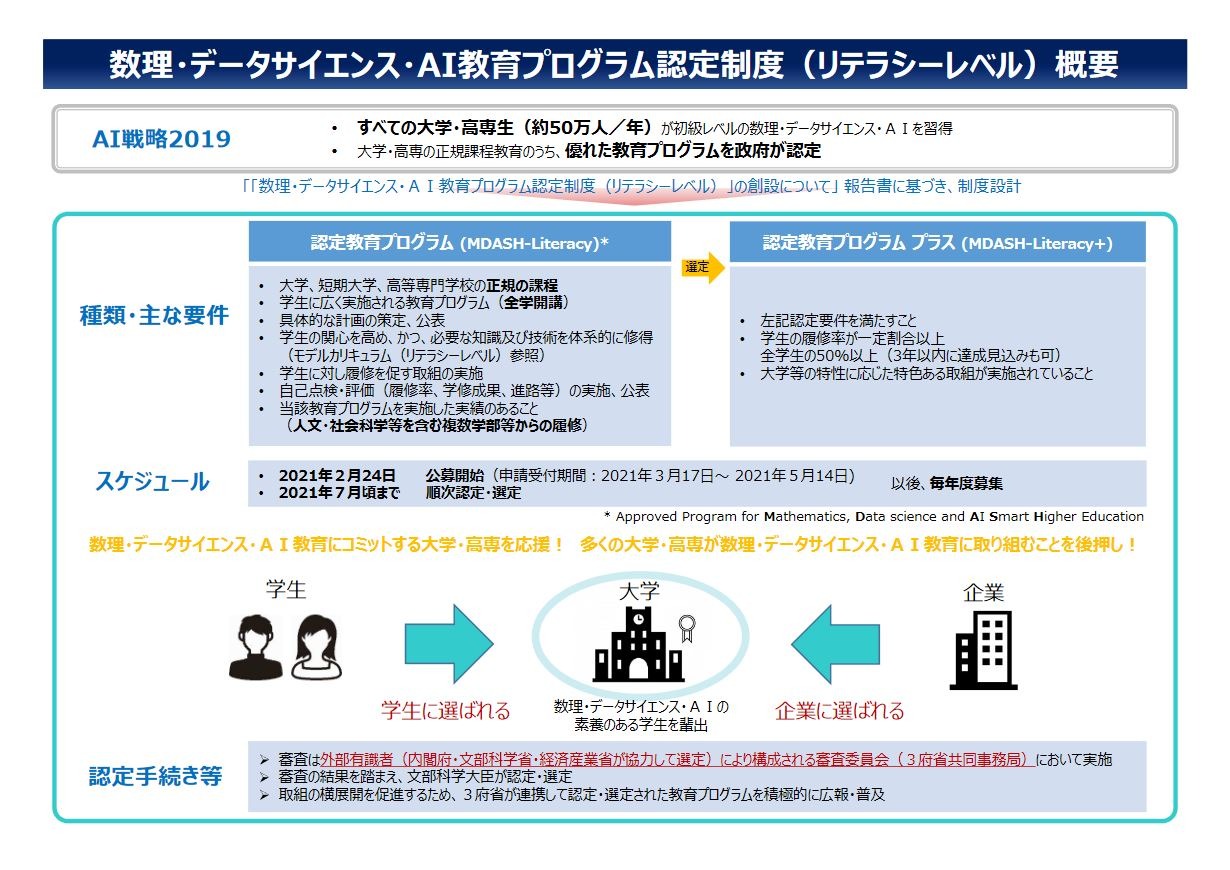 数理・データサイエンス・AI教育、認定プログラム78件に | 教育業界
