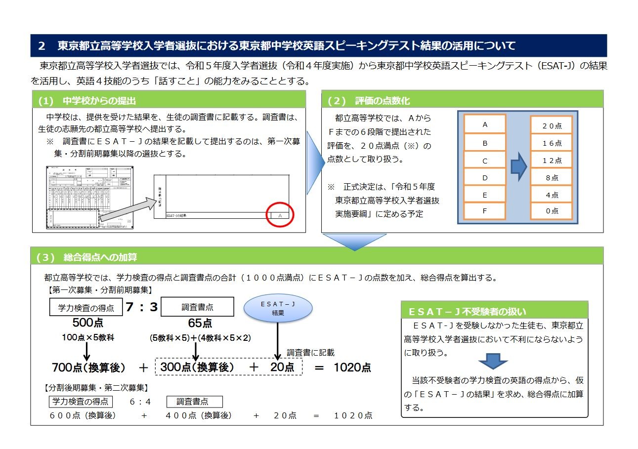 楽天市場】私立城北高等学校(東京都) 高1〜3 英語 プリント超