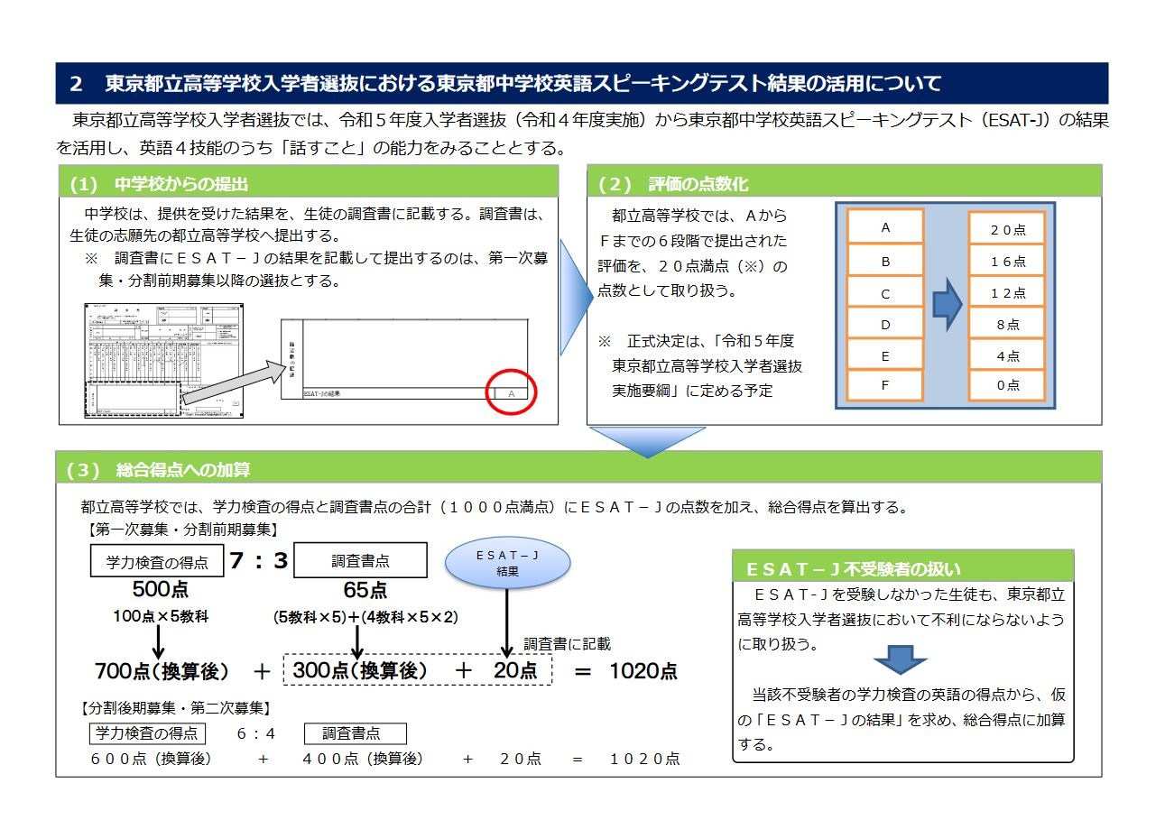 UZ11-086 早稲田アカデミー 東京都立高校入試テストゼミ6〜8 2022年実施 英語/数学/国語/理科/社会 17S2D