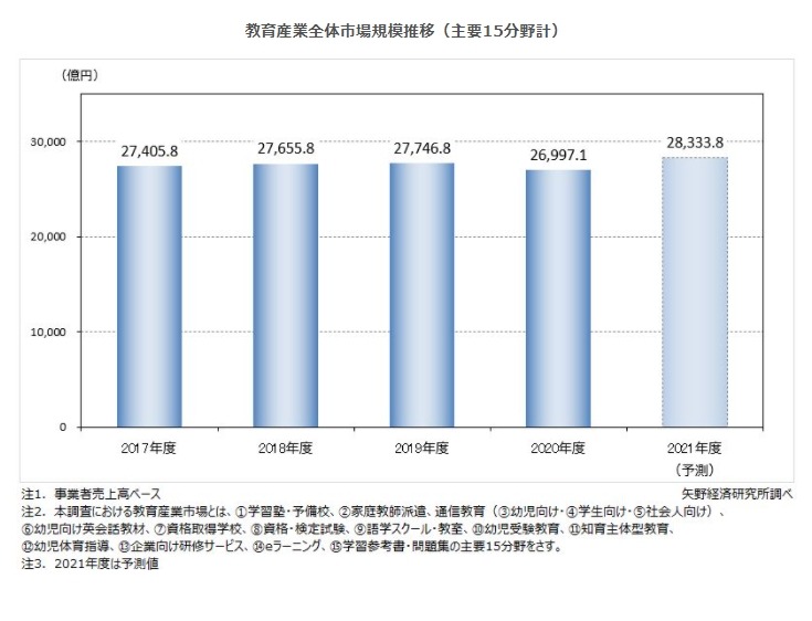 教育社トレーニングペーパー　確率・統計 Label Distribution Learningを用いた順序を持つ確率分布の学習