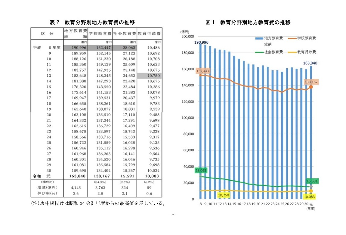 情報教養誌 BAN | 株式会社教育システム 〜昇任試験対策誌 TOP
