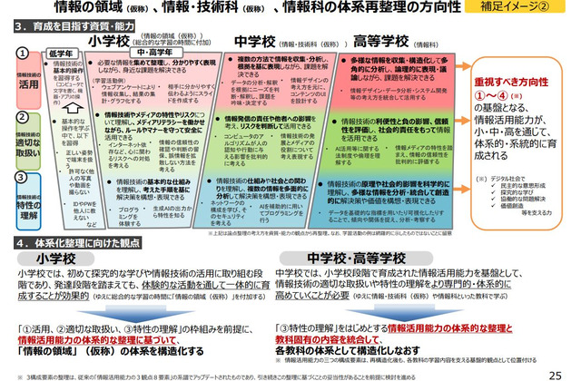 学習指導要領 | 教育業界ニュース「ReseEd（リシード）」