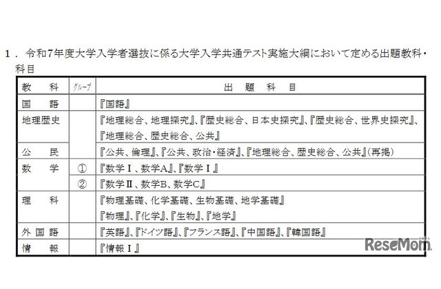 大学入学共通テスト25 記述式と英語検定の導入断念を表明 教育業界ニュース Reseed リシード