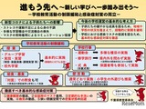 千葉県、運動会・修学旅行実施…コロナ制限緩和 画像