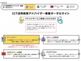 ICT活用教育アドバイザー事業、ポータルサイト開設 画像