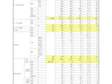 東京都教員採用、2次試験3,841名合格…倍率2.1倍 画像