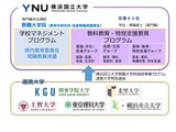 横国大、上智・東京理科大など5大学と連携協定…神奈川県の教員養成高度化へ 画像